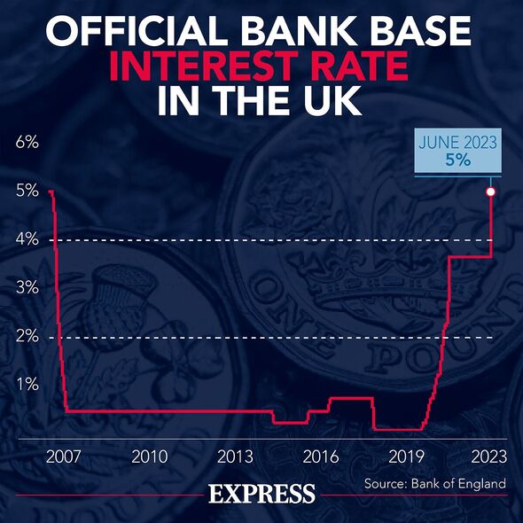 Taux de base de la Banque d'Angleterre